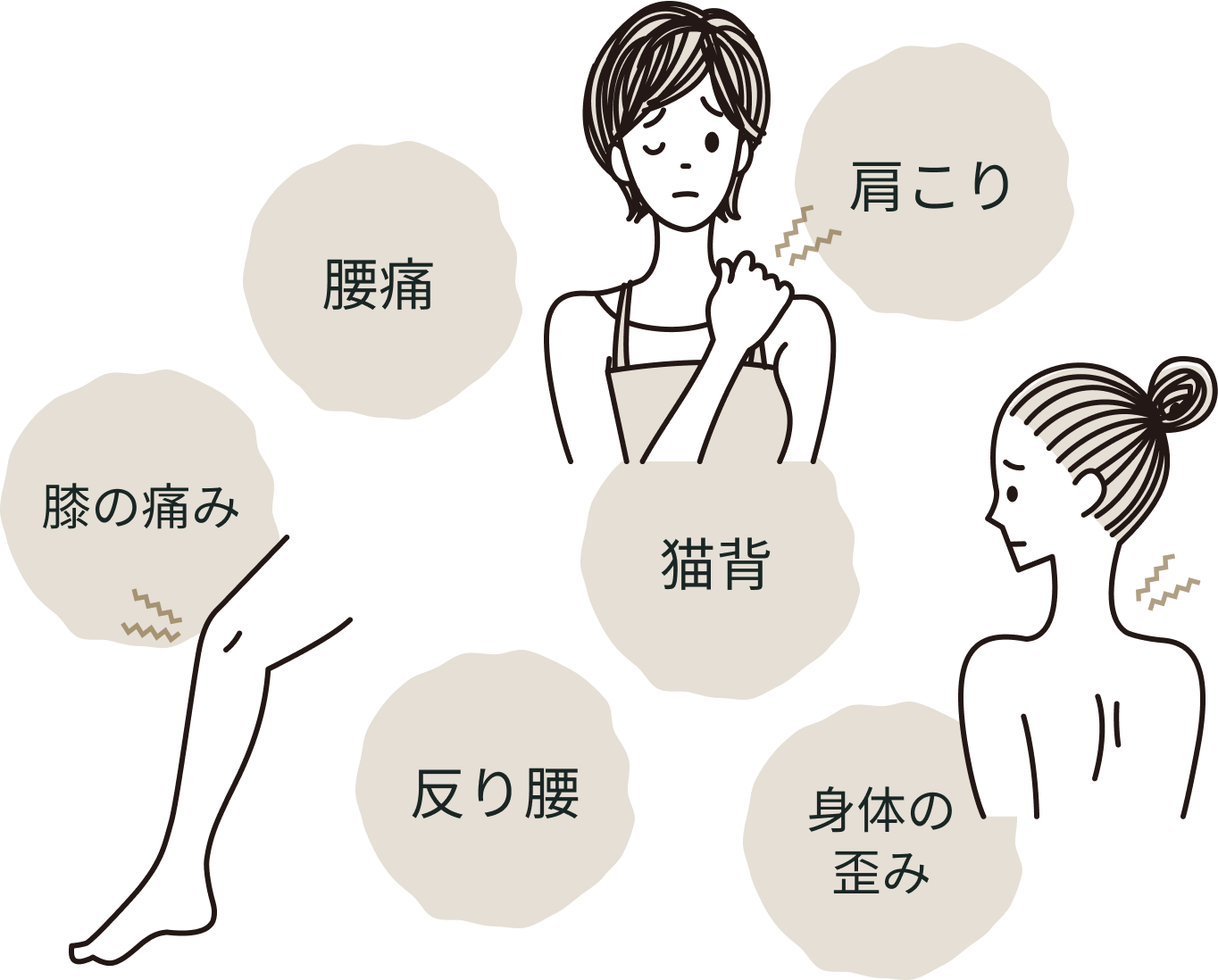 肩こり、腰痛、膝の痛み、猫背、反り腰、身体の歪み